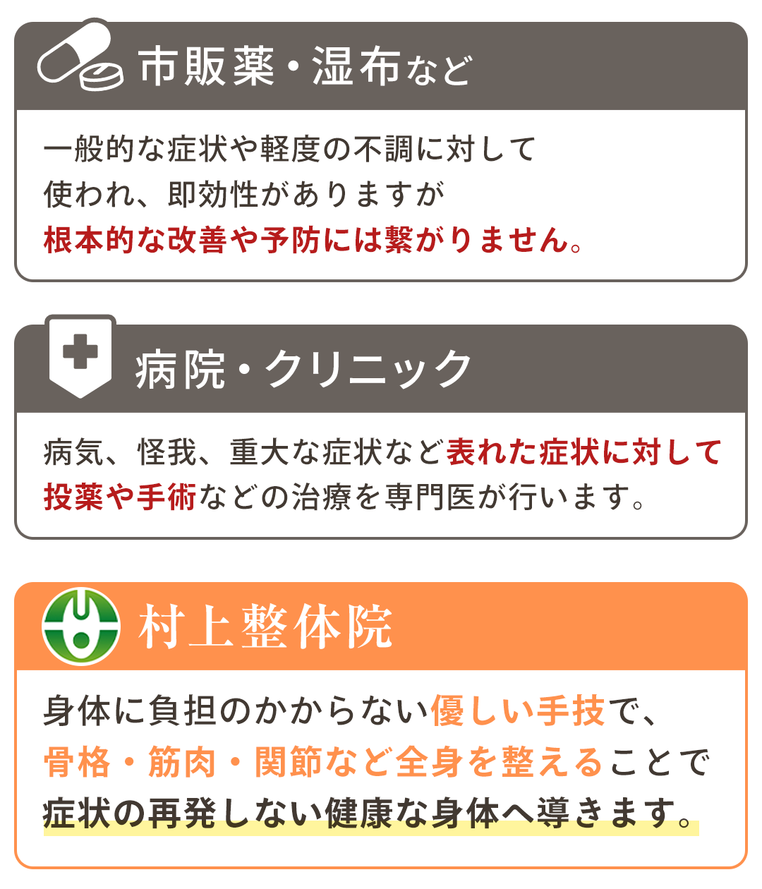 当店と病院と薬の違い
